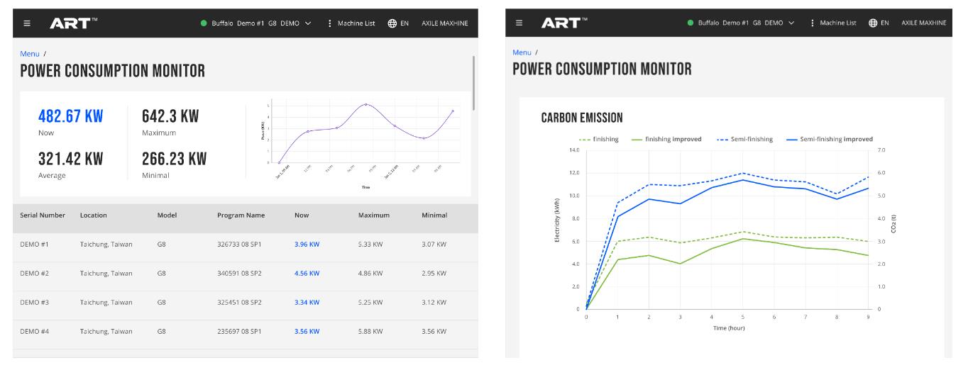 power consumption monitor, energy management